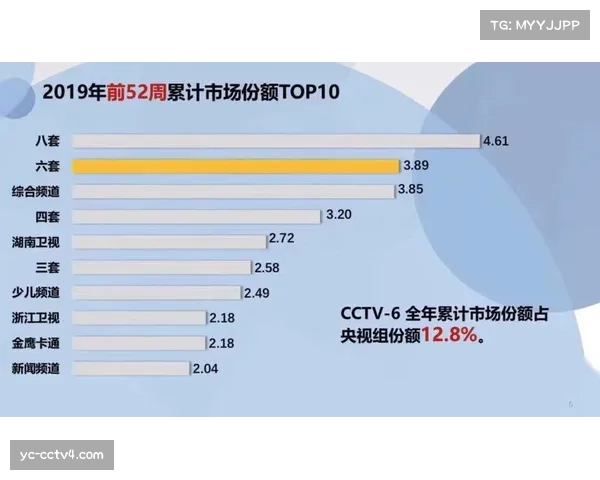 ABC周六晚黄金档收视报告显示,家庭收视份额稳定,但酒吧、餐厅等公共场所收视点减少。 ABC周六晚黄金档收视报告显示,家庭收视份额稳定,但酒吧、餐厅等公共场所收视点减少。